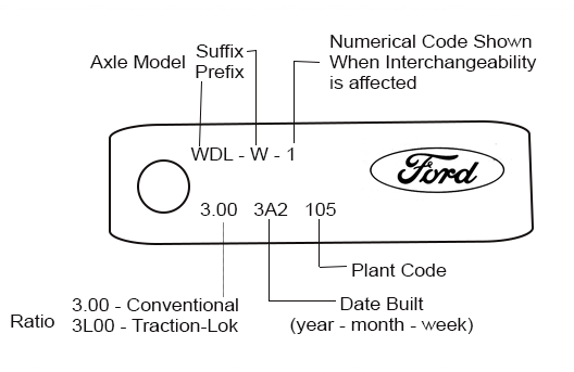 Older Ford axle tag decoding: axle model, ratio, Traction-Lok code, date built and plant code